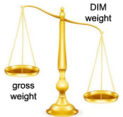chargeable-weight-vs-gross-weight